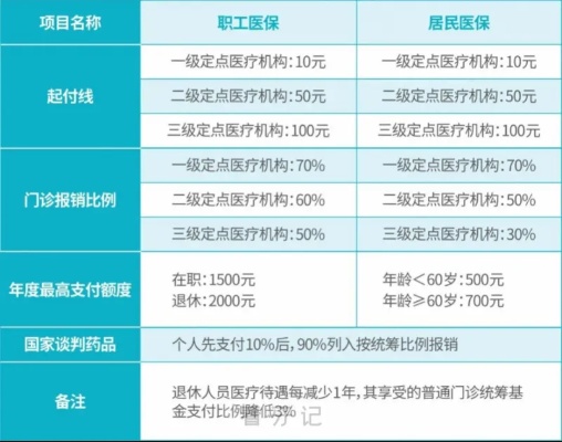 三亚医保取现政策解读，取现限额与流程详解