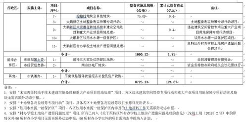 拆迁安置房公积金如何取现，详细指南与注意事项