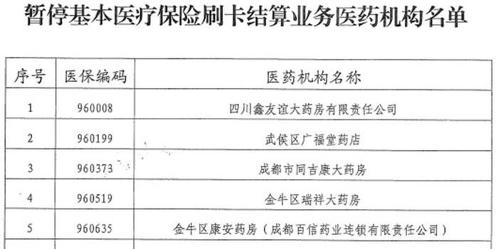 四川医保卡取现电话号码