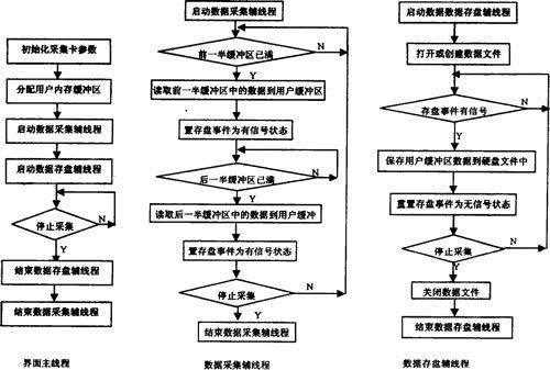 公积金重复取现的流程图