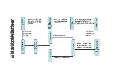 公积金重复取现的流程图