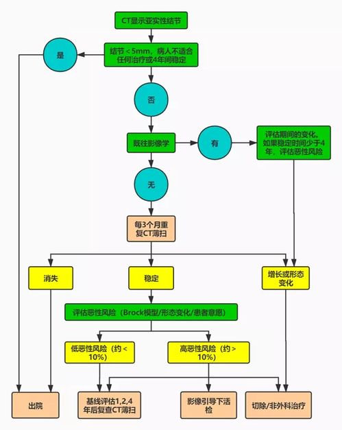 公积金重复取现的流程图