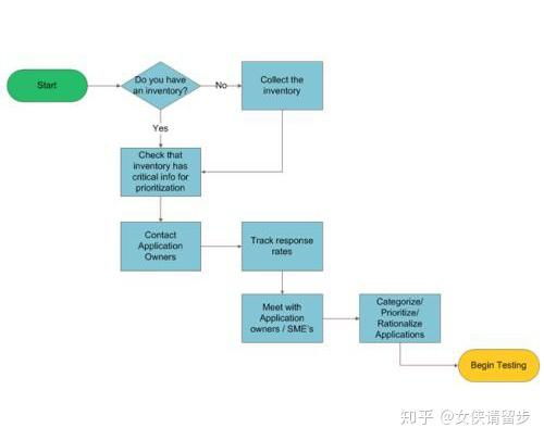 公积金重复取现的流程图