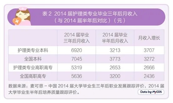 护理就业工作怎么样 护理专业毕业生就业