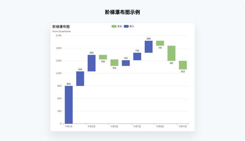 北京公积金取现手续费详解，一篇长达1200字的实用指南