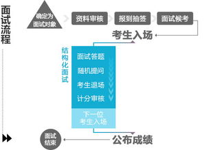 军人公积金取现流程详解及图片大全