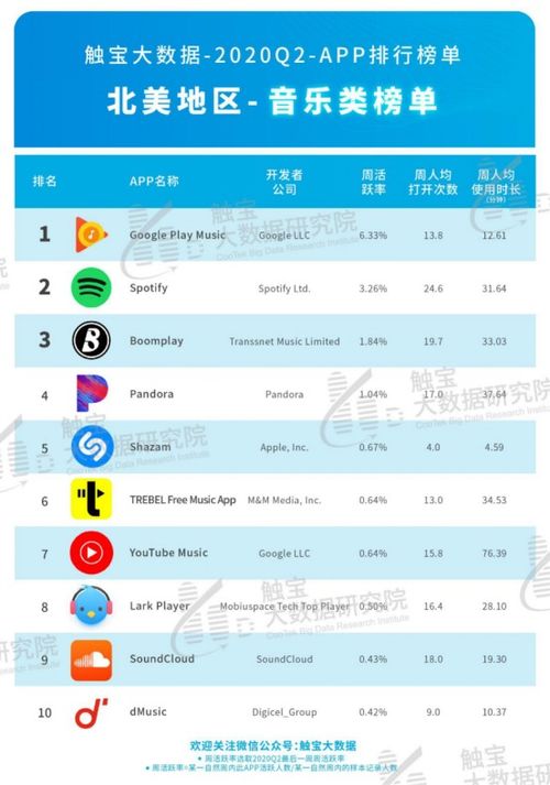 宁波线上项目加盟排行榜 宁波线下活动app