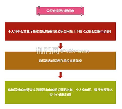 公积金取现需要银行卡吗？