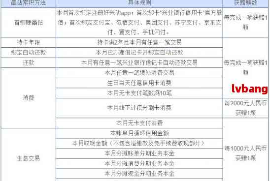 公积金绑定银行卡取现指南，如何操作及注意事项