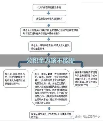 公积金卡信息不全无法取现，了解原因及解决方法