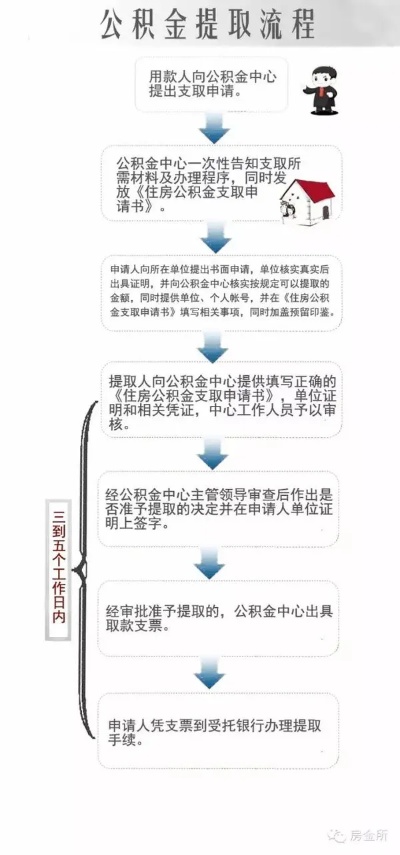 公积金提取大揭秘，如何一次性取现？附详细步骤及注意事项