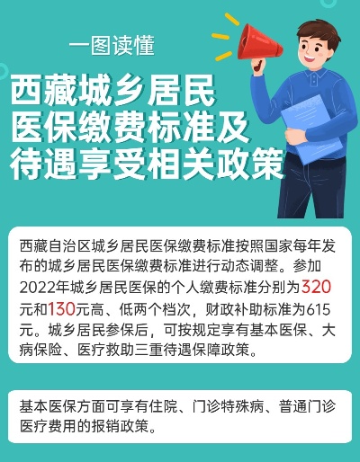 西藏医保卡取现手续费详解