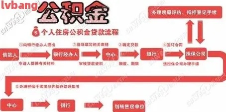 公积金绑定银行卡取现指南