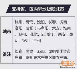 公积金到其它省可以取现吗？