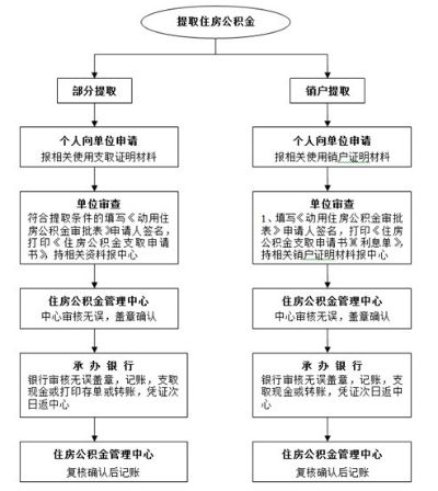 公积金苏州取现流程图高清