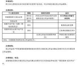 中山市住房公积金取现条件详解，如何合法合规地提取公积金