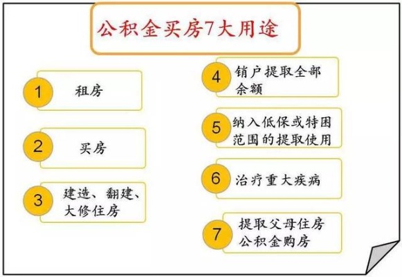 公积金取现攻略，你知道可以提取多少钱吗？