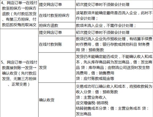 医保取现财务会计分录详解