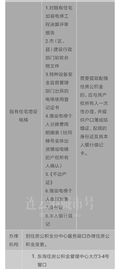 连云港市海州区公积金取现全攻略，如何操作、条件及流程详解