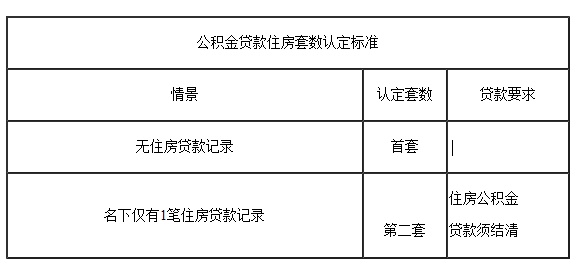 连云港市海州区公积金取现全攻略，如何操作、条件及流程详解