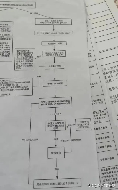 社保局公积金取现业务审核，流程、要求与注意事项