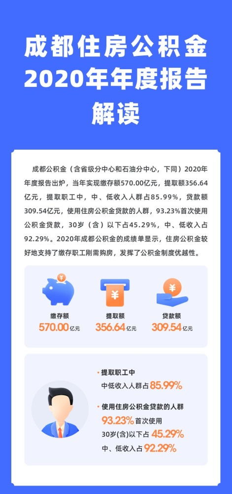 成都住房公积金取现要多久？