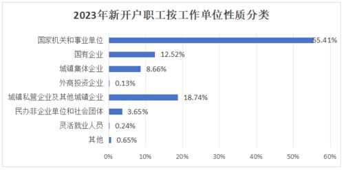 中山市住房公积金取现条件详解