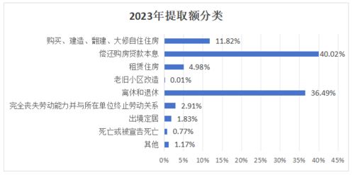 中山市住房公积金取现条件详解