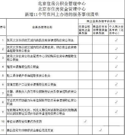 公积金现在可以网上取现吗？