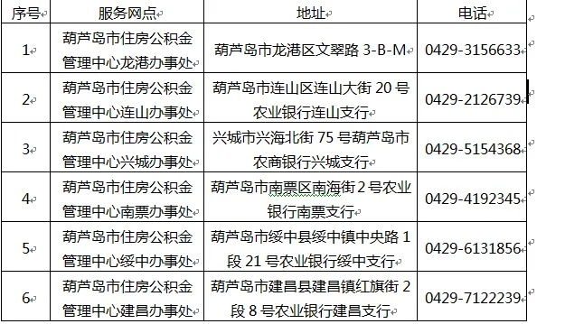 绥中县公积金取现电话号码详解及办理流程