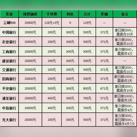 成都医保取现多少钱一个月，详解成都市医保提取政策与实际操作流程