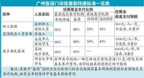 广州医保取现限额是多少？一个月能取多少钱？