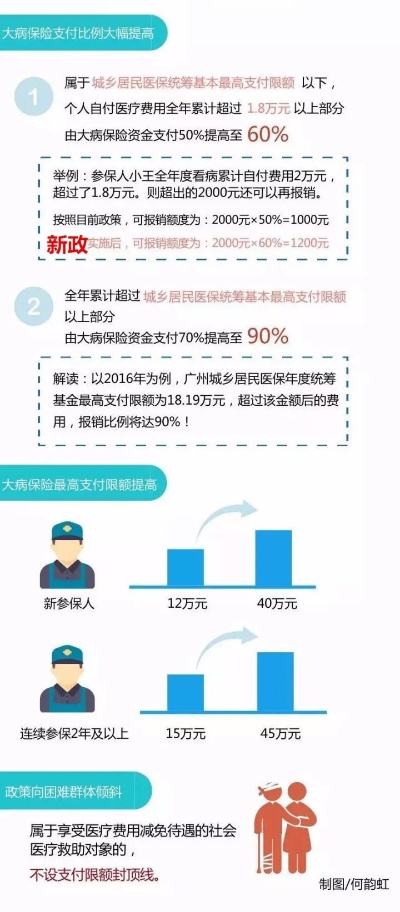 广州医保取现限额是多少？一个月能取多少钱？