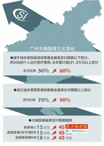 广州医保取现限额是多少？一个月能取多少钱？