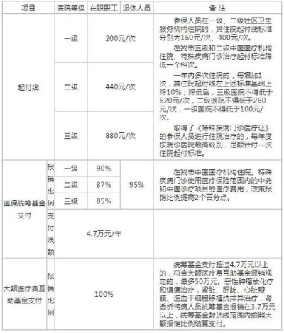 医保两千多元取现多少钱一个月？详细解读医保政策与实际操作