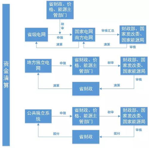 德宏州公积金取现流程图