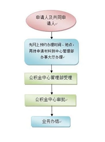 合肥公积金取现审批完成多久到账，揭秘办理流程与时间关键因素