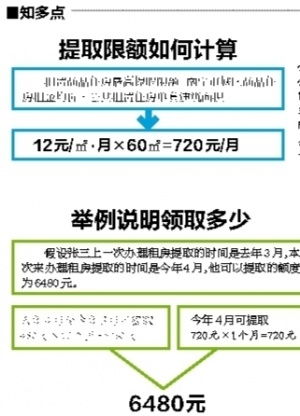 邯郸市公积金取现流程及时间详解，轻松提取公积金，助您安居乐业