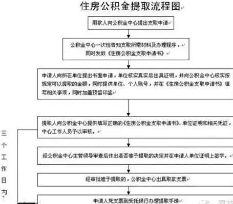 清远市公积金取现流程图