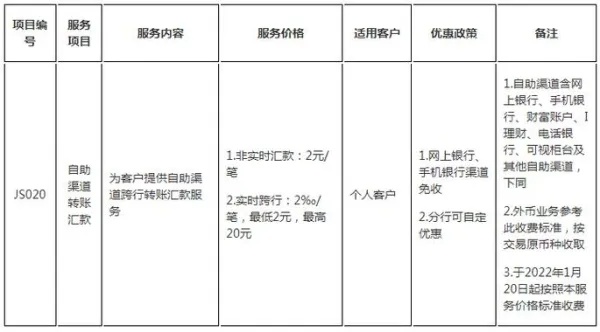 北京招商公积金卡跨行取现收费吗？