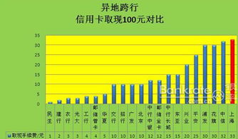 北京招商公积金卡跨行取现收费问题大揭秘