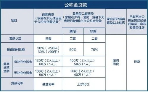 姜堰市住房公积金可以取现吗？——解答住房公积金的相关问题