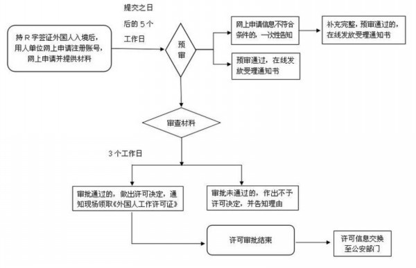 公积金取现预约办理需要哪些证件？详解办理流程及注意事项