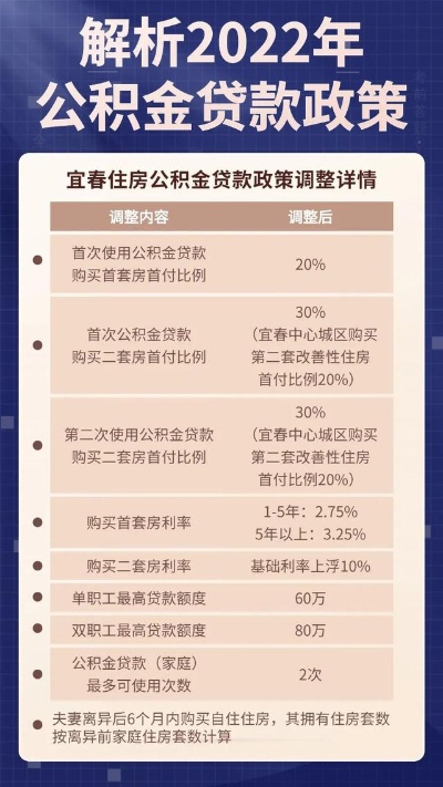 宜春公积金取现新政策详解，如何合理提取公积金，提高你的住房保障能力