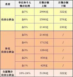 房租公积金可以取现吗？能取多少钱？