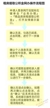 公积金的无房取现规则有哪些