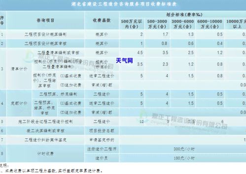 公积金全部取现到银行卡的方法