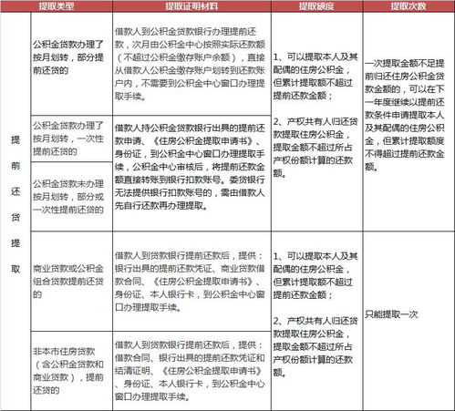 公积金一次性取现攻略，如何最大限度地提取公积金资金