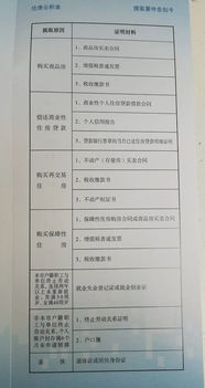 公积金一次性取现攻略，如何最大限度地提取公积金资金