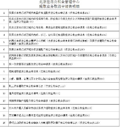 北京银行信用卡公积金取现指南